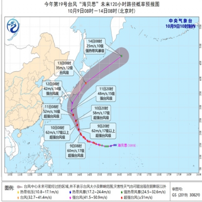 防靜電檢測